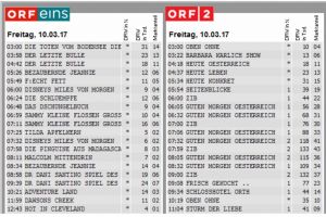 10-ORF-Einschaltquote - Freitag 10.3.2017 - 103.000